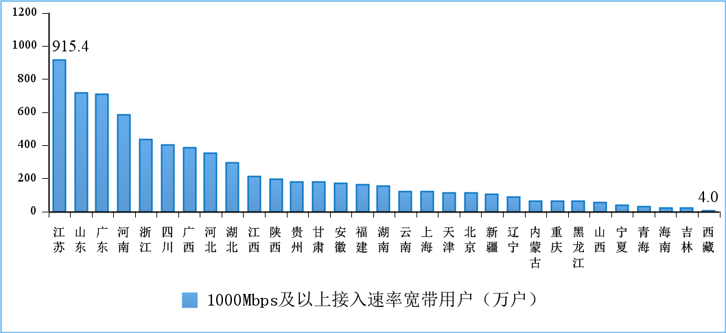 较快增长!8月我国户均月流量达 15