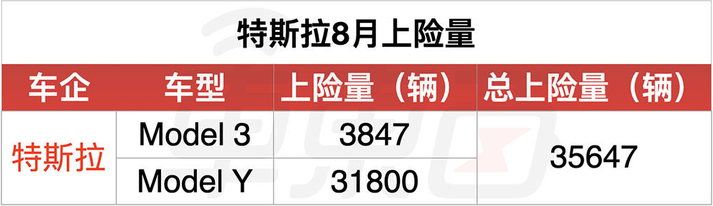 8月电动车市“真实”销量出炉!华为问界成增程霸主,长安深蓝首