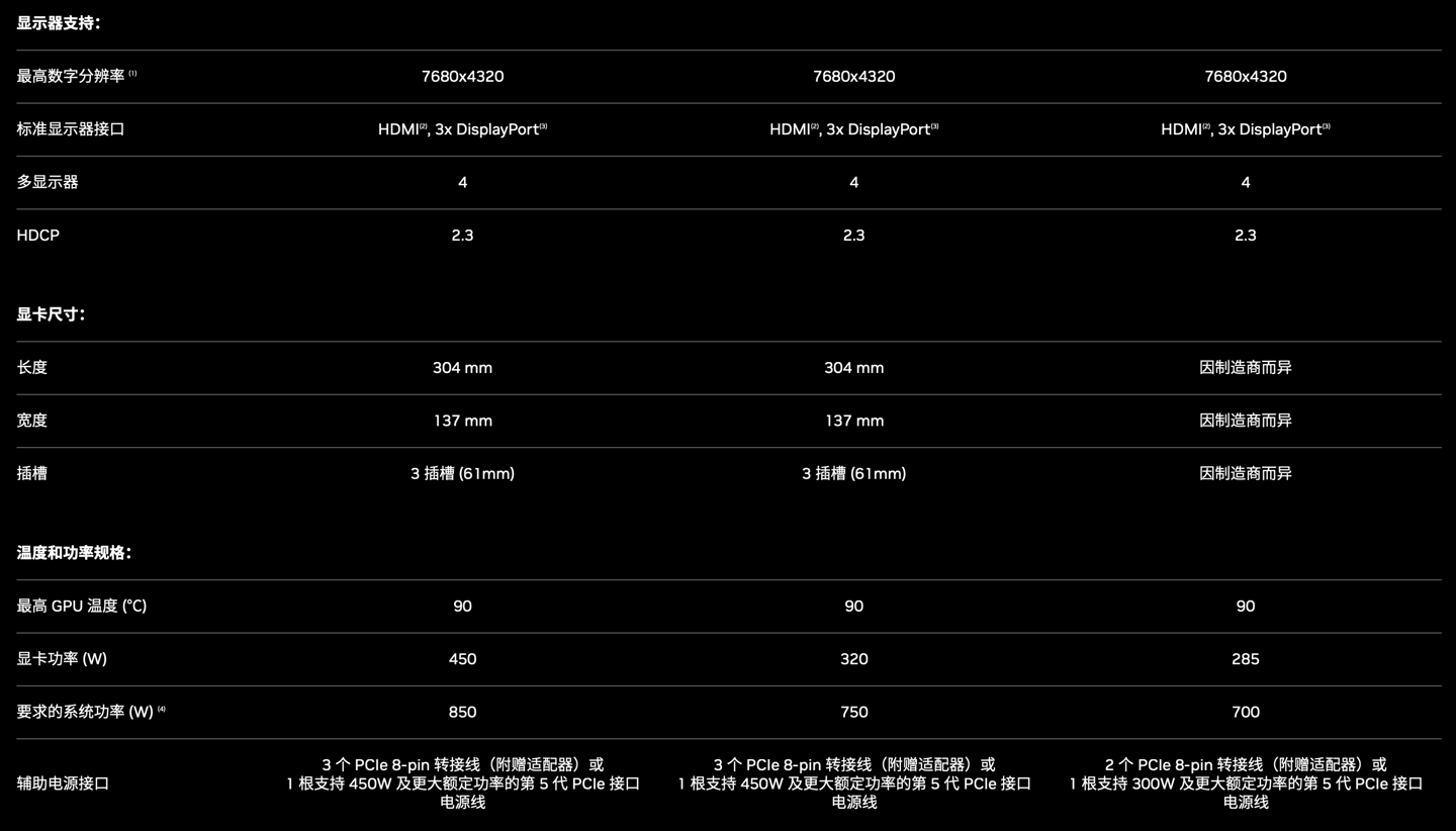 英伟达 RTX 4090|4080 详细参数公布:700W