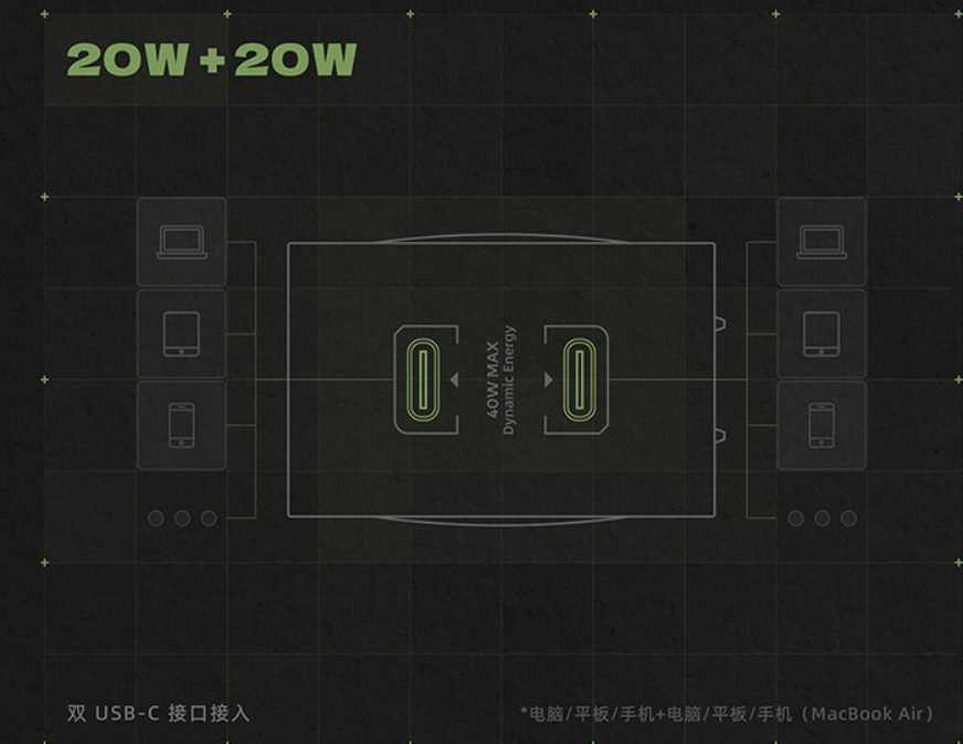 169元,魅族PANDAER 40W AI 小电视潮充发布: