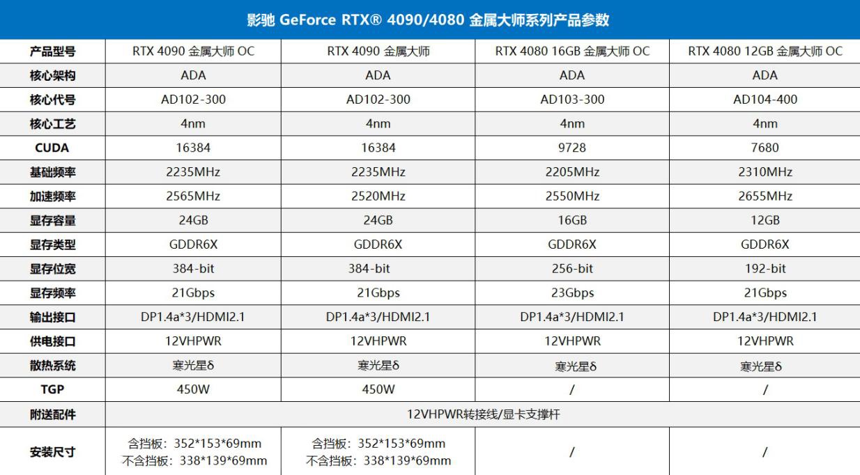 影驰RTX 4090|4080 星曜 / 金属大师显卡发布: