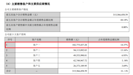 啃完华为又嚼苹果,手机壳之王杰美特终于“雪崩”