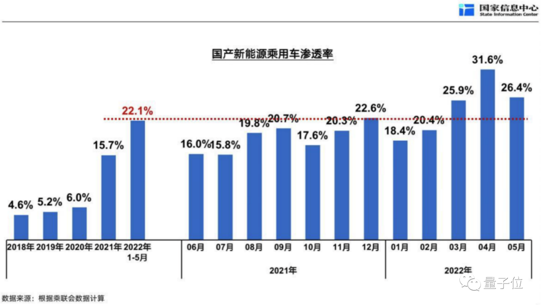 车圈新卖点 8155 背后,汽车智能化竞争已踩下油门