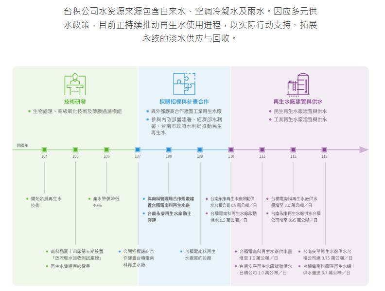 台积电全球首次将工业再生水用于半导体生产,不再与民众抢水