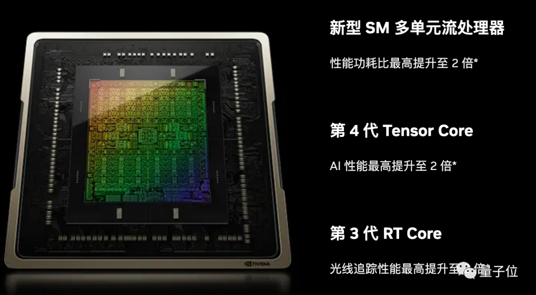 40 系显卡首批 7199 元起!赛博朋克 2077 帧数