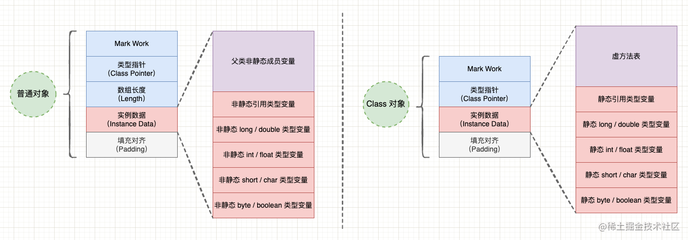 面试官:什么是伪共享,如何避免?