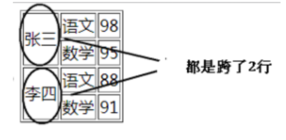 HTML列表、表格与媒体元素