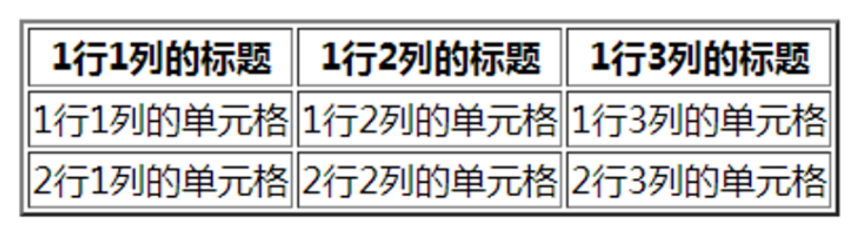 HTML列表、表格与媒体元素