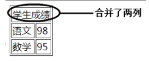 HTML列表、表格与媒体元素