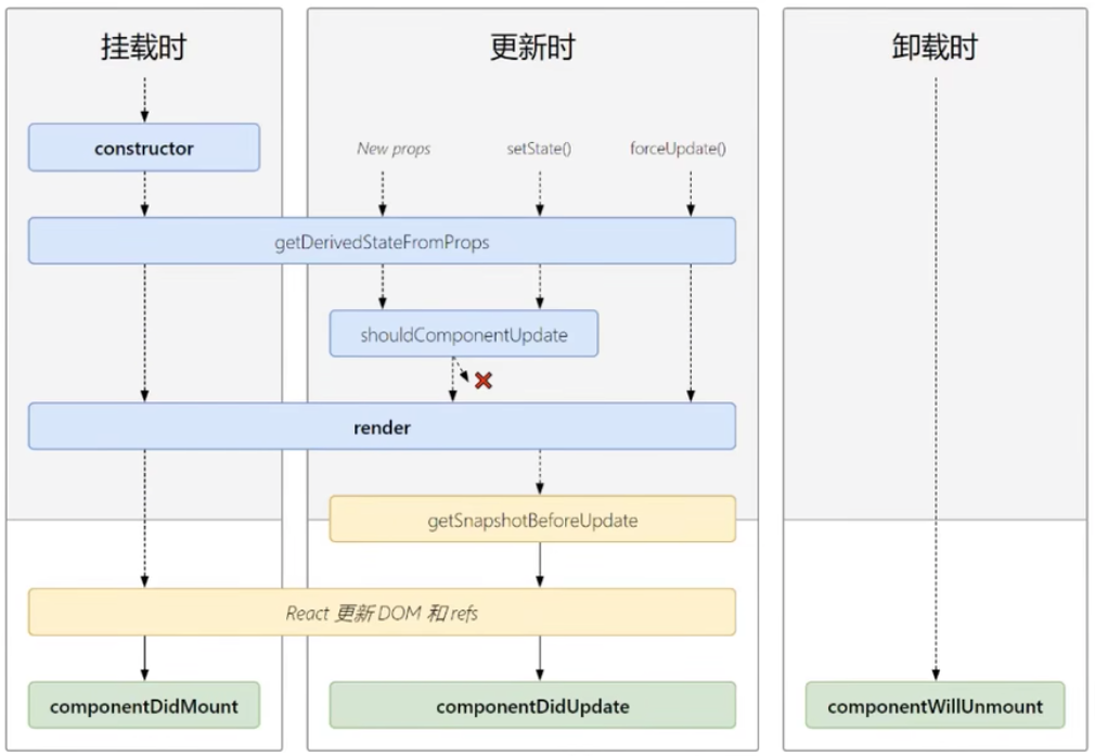 React 全家桶-React基础