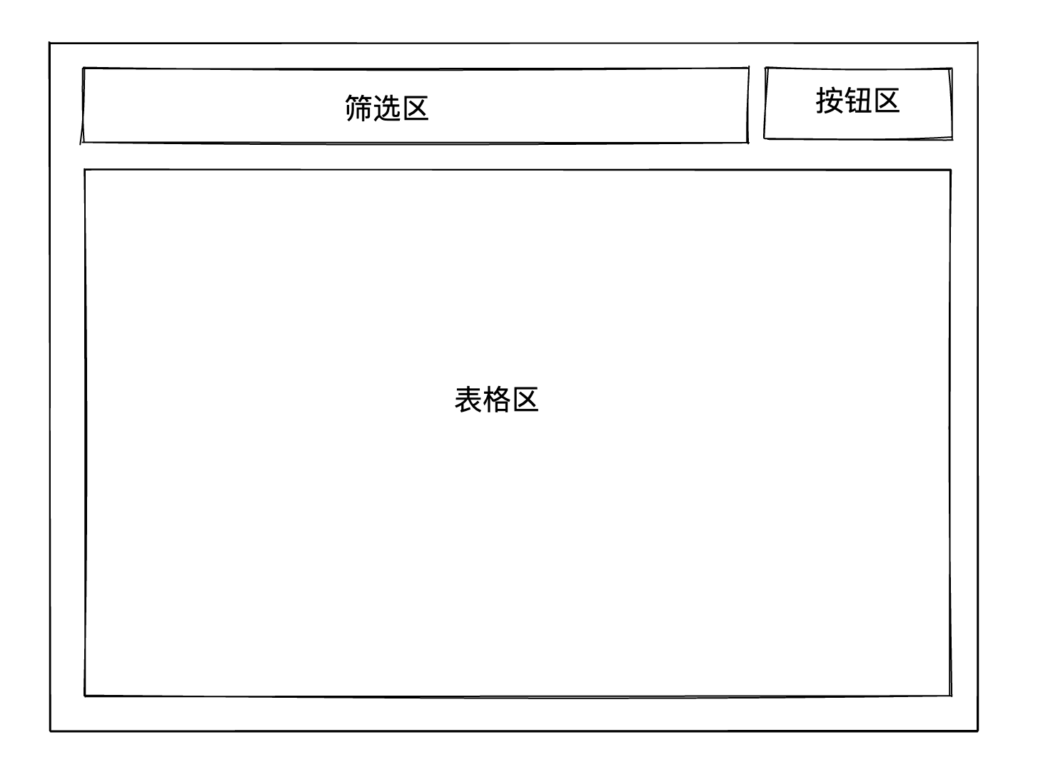 我的 React 最佳实践