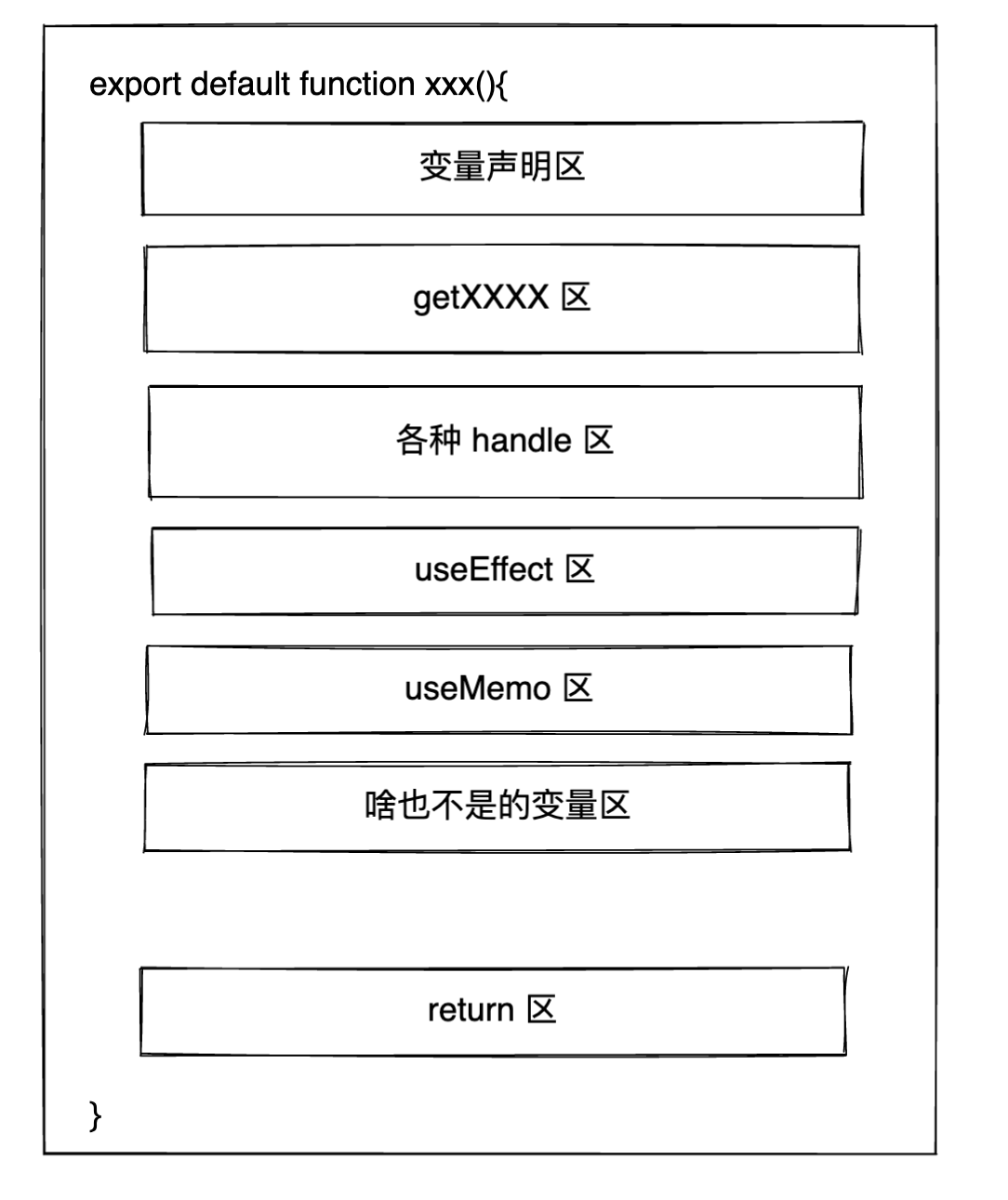 我的 React 最佳实践