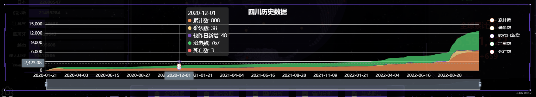 疫情可视化(后续)