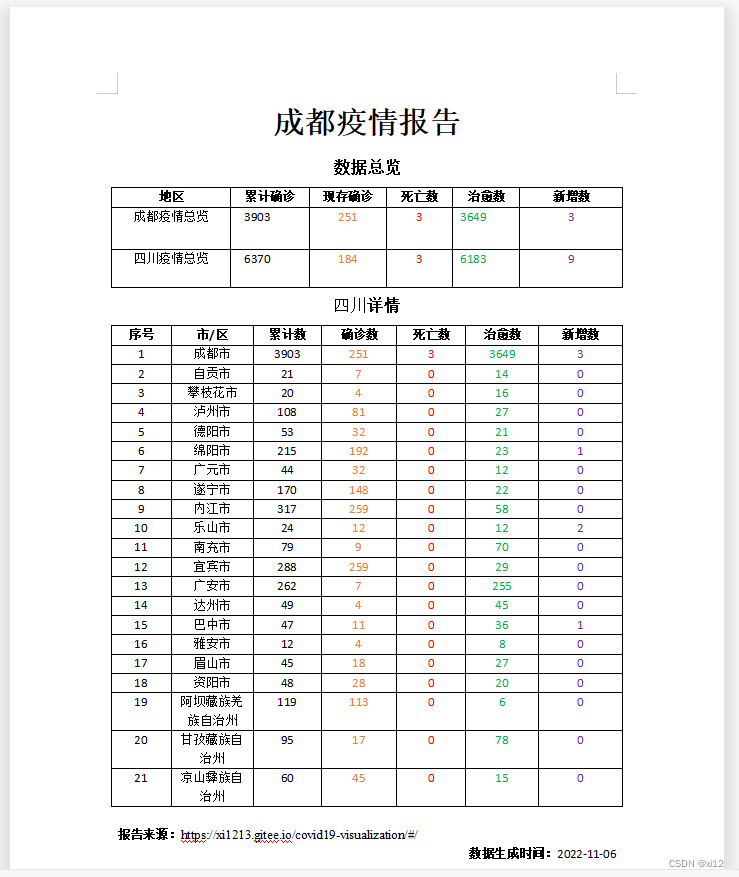 疫情可视化(后续)