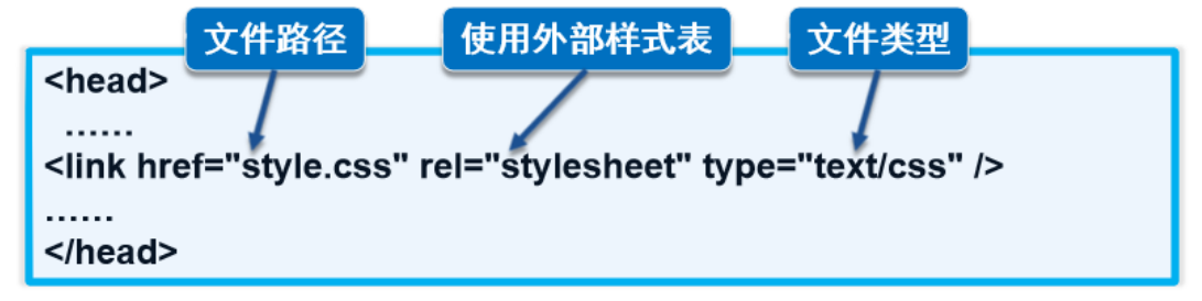 CSS基本用法