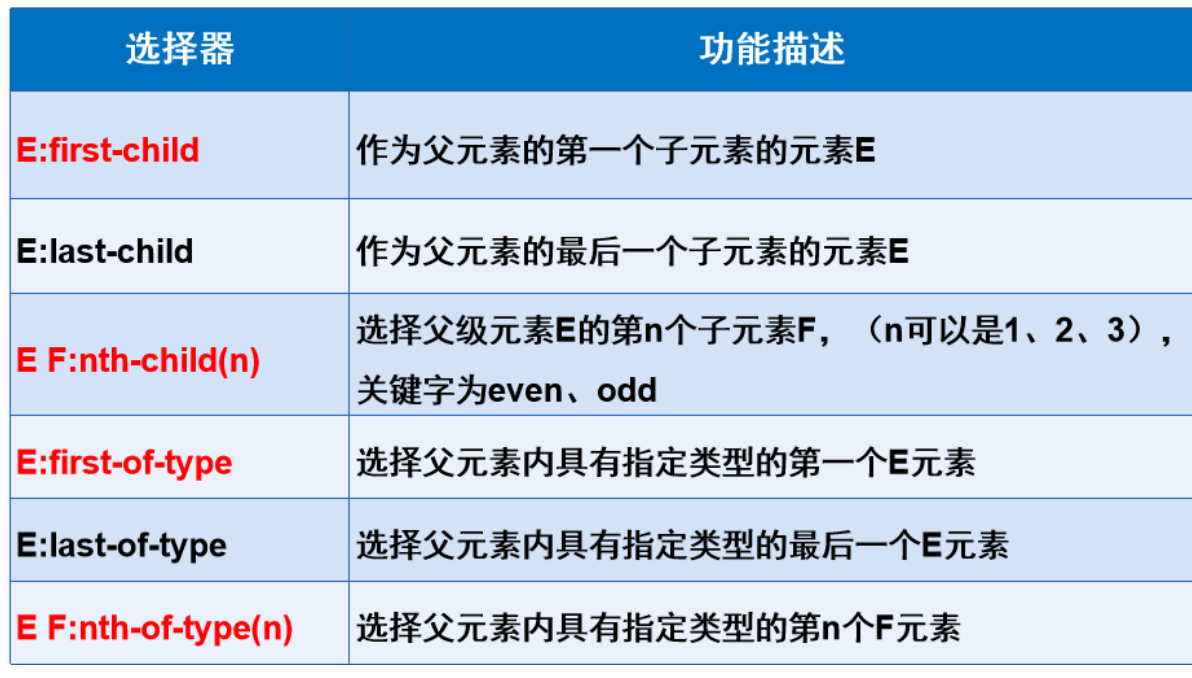 CSS基本用法