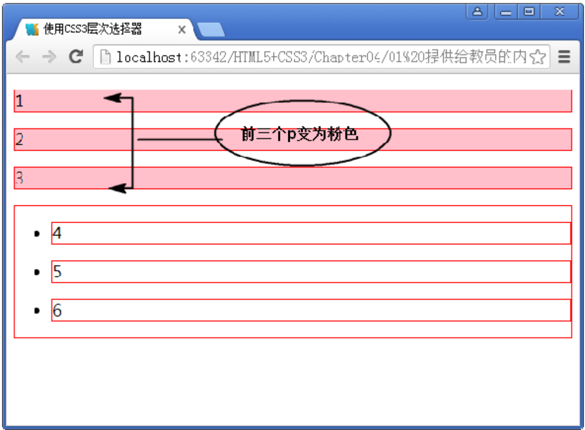 CSS基本用法