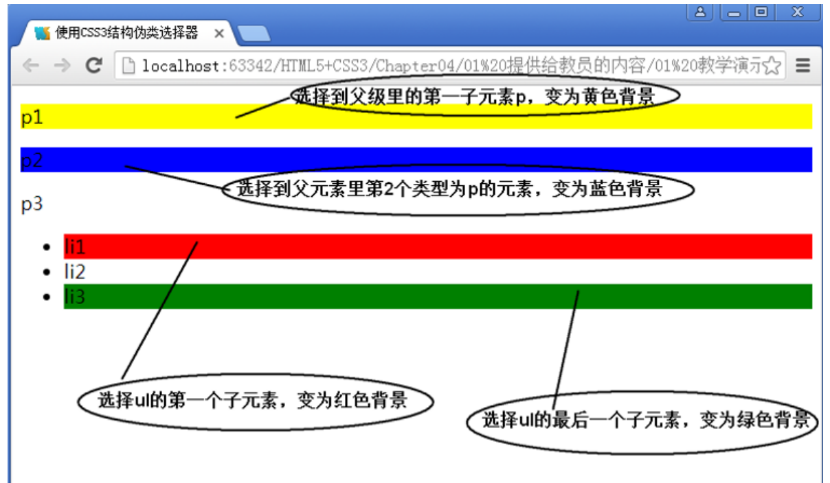 CSS基本用法