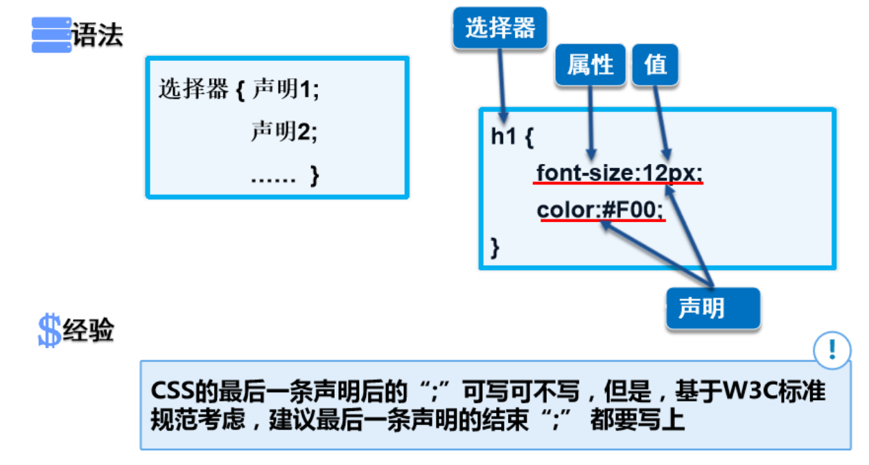 CSS基本用法