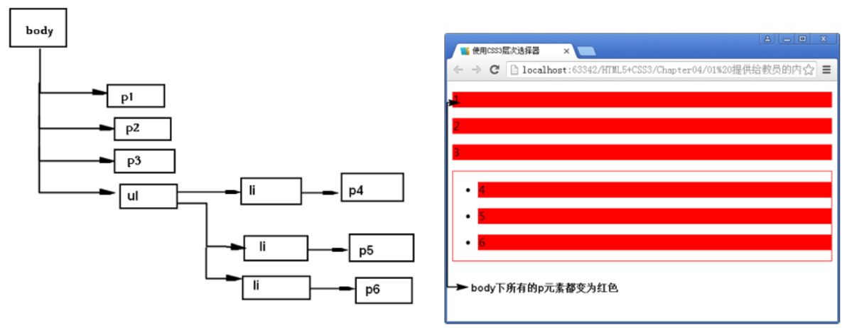 CSS基本用法