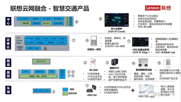 华为不造车、联想也不造！