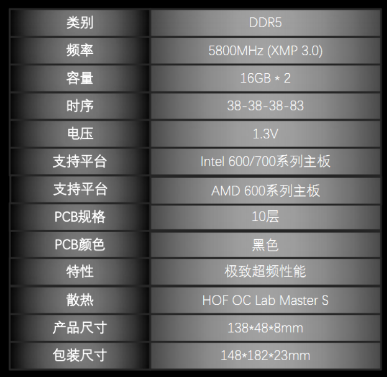 轻松超频6600MHz