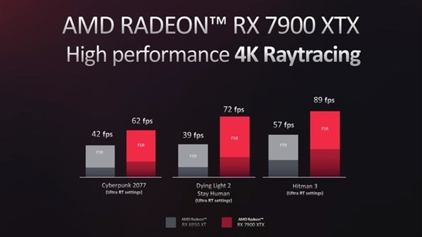 AMD RX 7000系显卡详解:价格只是基础诱惑 还有大招