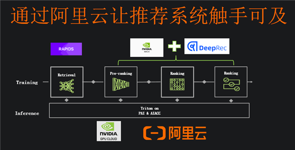 双十一背后 藏了个价值千亿的系统