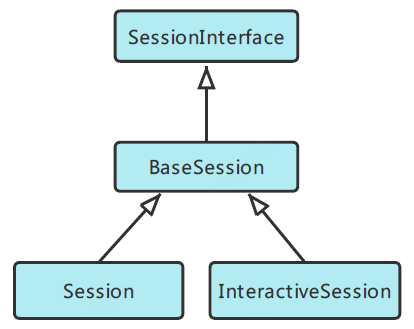 Dive into TensorFlow系列（1）-静态图运行原理