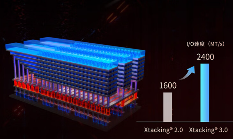 新一代Xtacking架构惊艳！致态TiPlus7100 1TB SSD评测