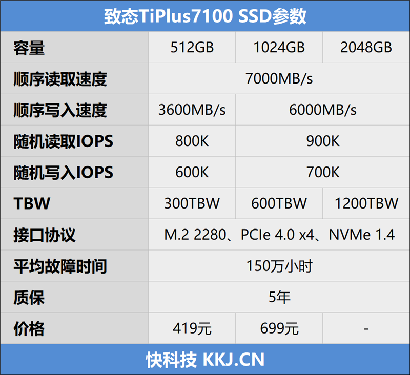 新一代Xtacking架构惊艳！致态TiPlus7100 1TB SSD评测