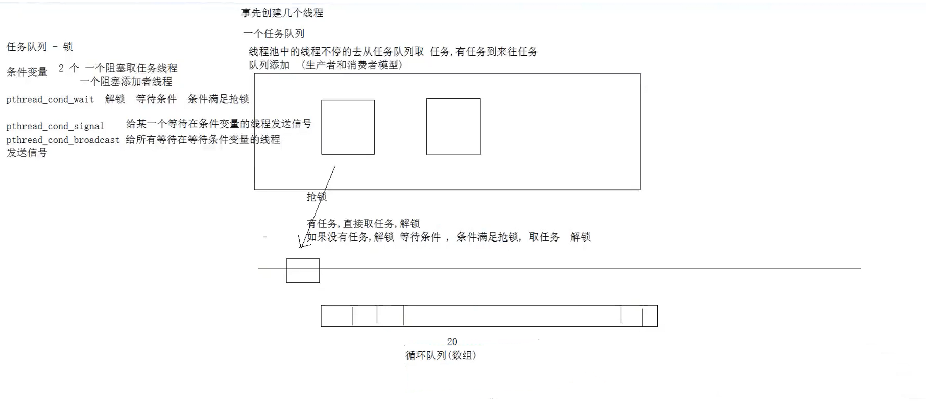 Linux网络通信（线程池和线程池版本的服务器代码）