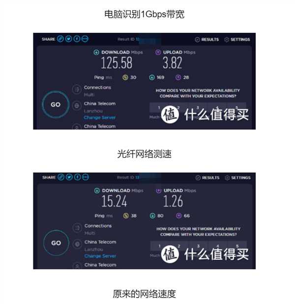 不忍速度慢：网友晒实操冷接光纤 网速秒翻10倍