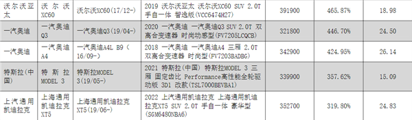 中保研：32万的奔驰C级 全车拆零件能卖267万