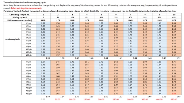 RTX 4090频频烧毁：16针电源线竟有两种版本！其一很可疑