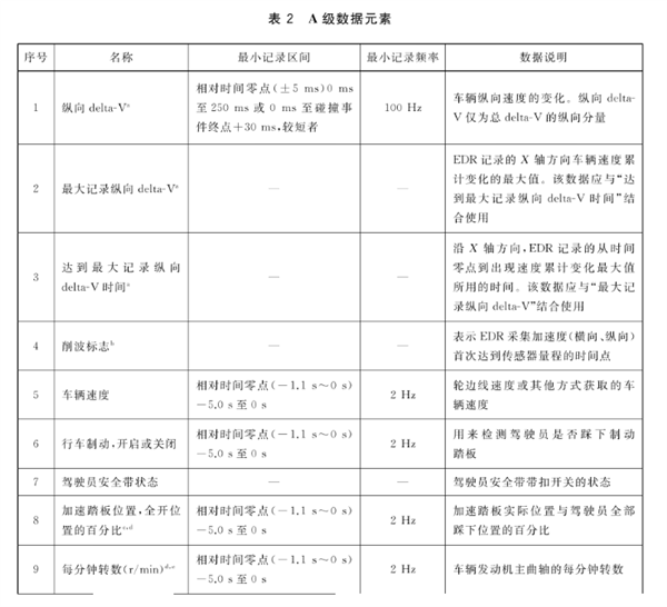 特斯拉的刹车再次“失灵” 但这次应该能水落石出了