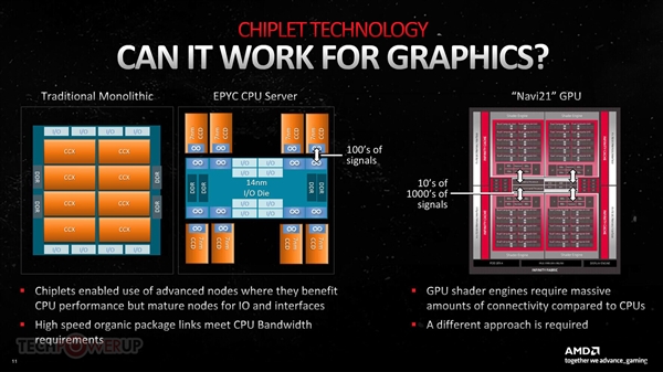 偷师锐龙 远超锐龙：AMD RDNA3显卡的小芯片绝了！