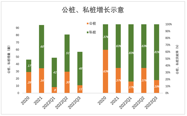 一个充电桩难倒电动车