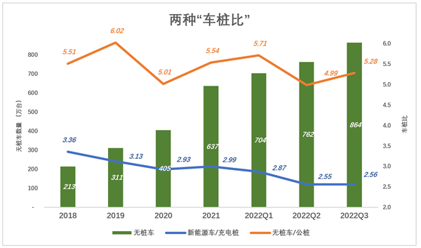 一个充电桩难倒电动车