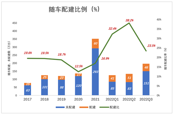 一个充电桩难倒电动车