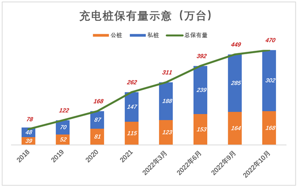 一个充电桩难倒电动车