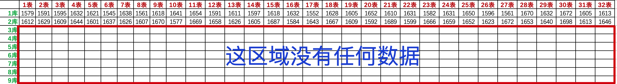 《程序员数学：斐波那契》—— 为什么不能用斐波那契散列，做数据库路由算法？