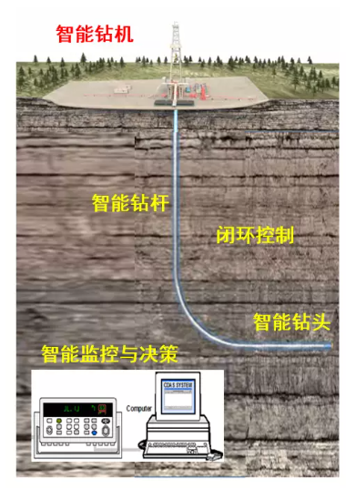 地球上最深的洞是怎么挖出来的