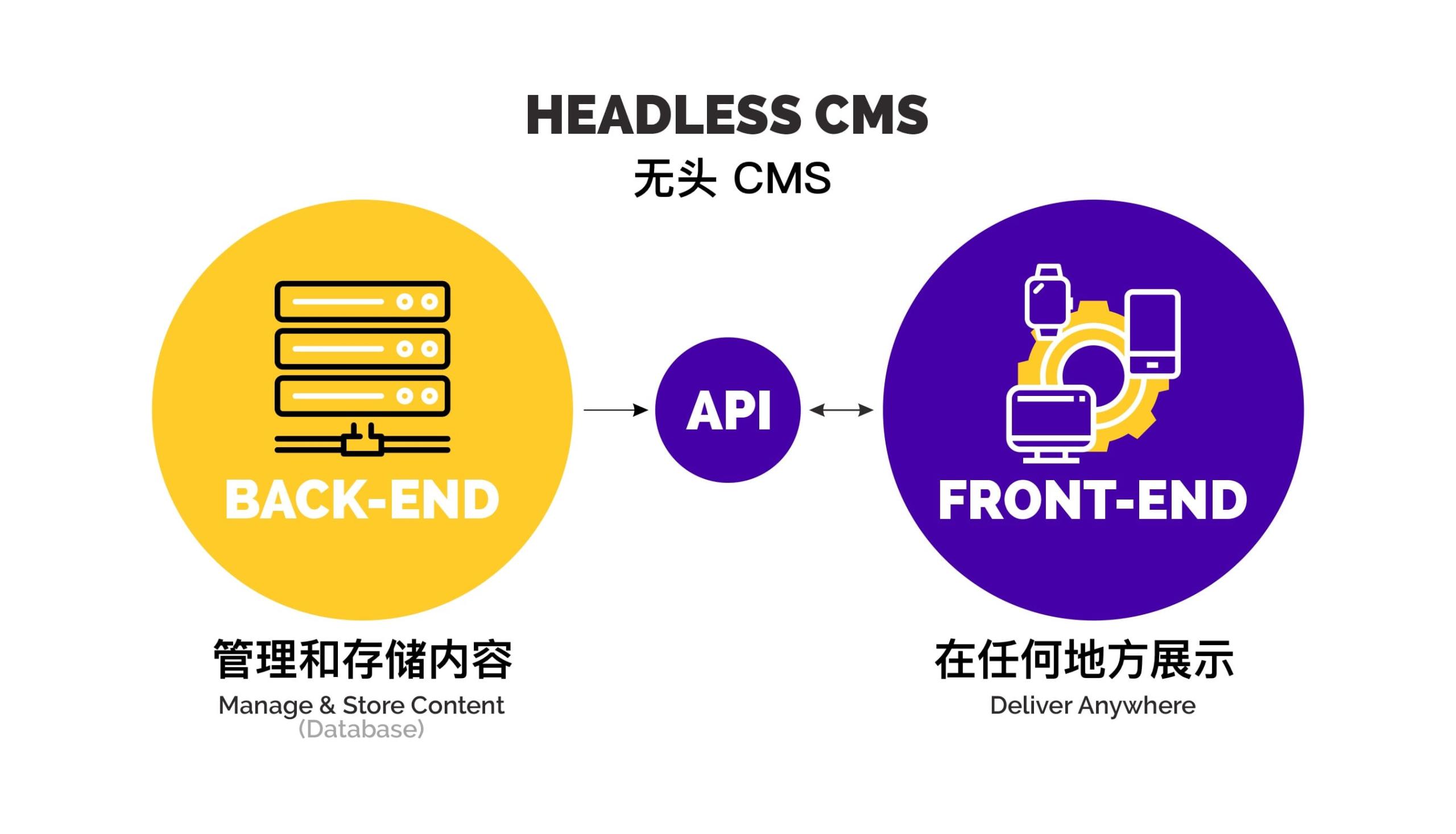 7 款殿堂级的开源 CMS（内容管理系统）