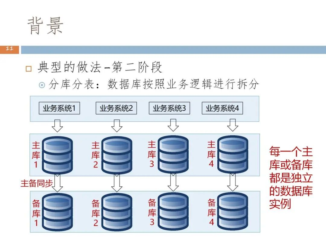 这次，听人大教授讲讲分布式数据库的多级一致性｜TDSQL 关键技术突破