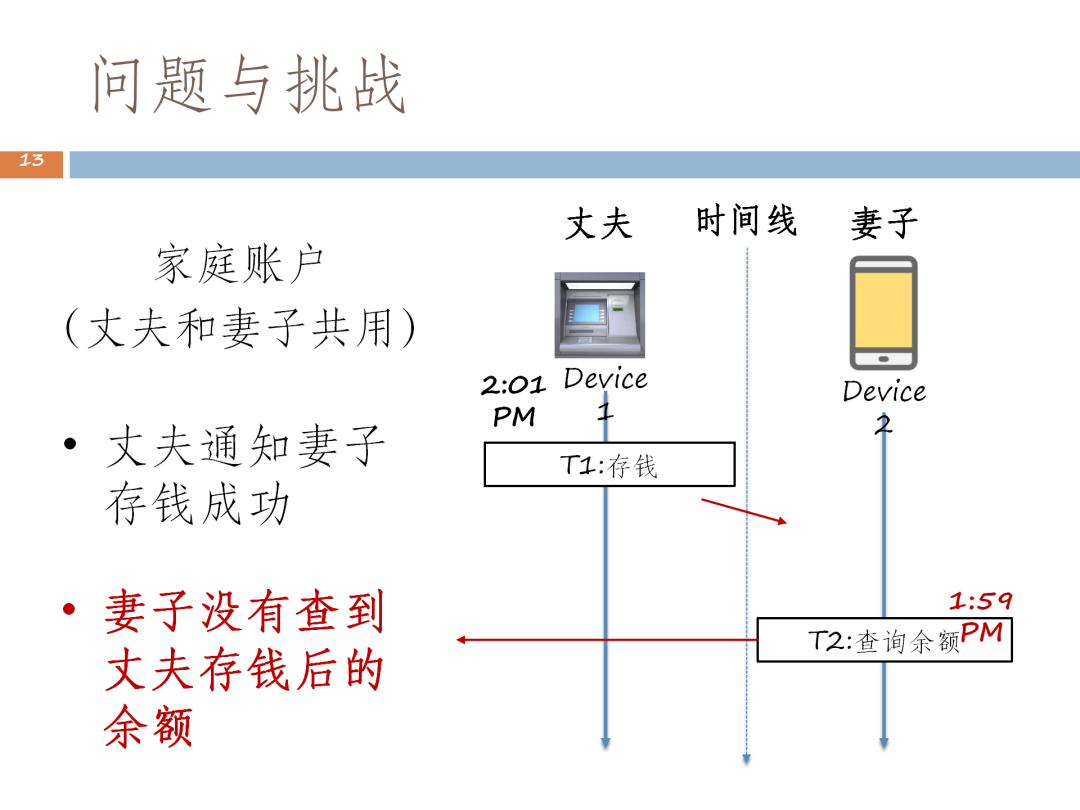 这次，听人大教授讲讲分布式数据库的多级一致性｜TDSQL 关键技术突破