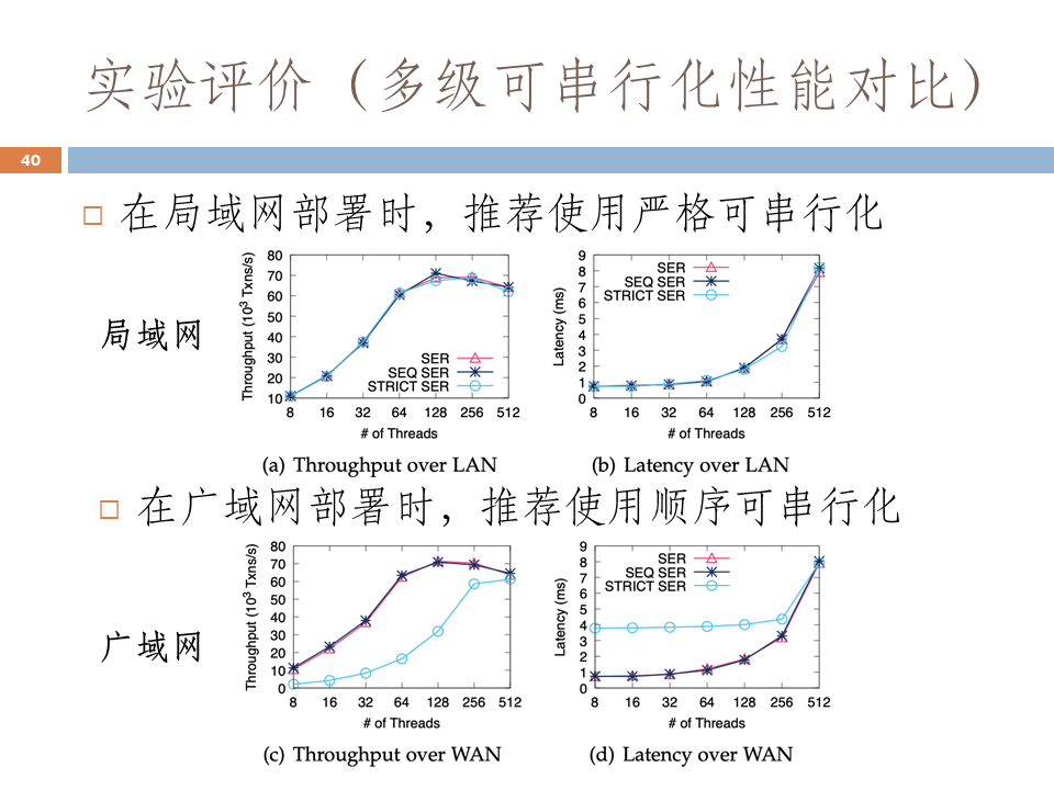 这次，听人大教授讲讲分布式数据库的多级一致性｜TDSQL 关键技术突破