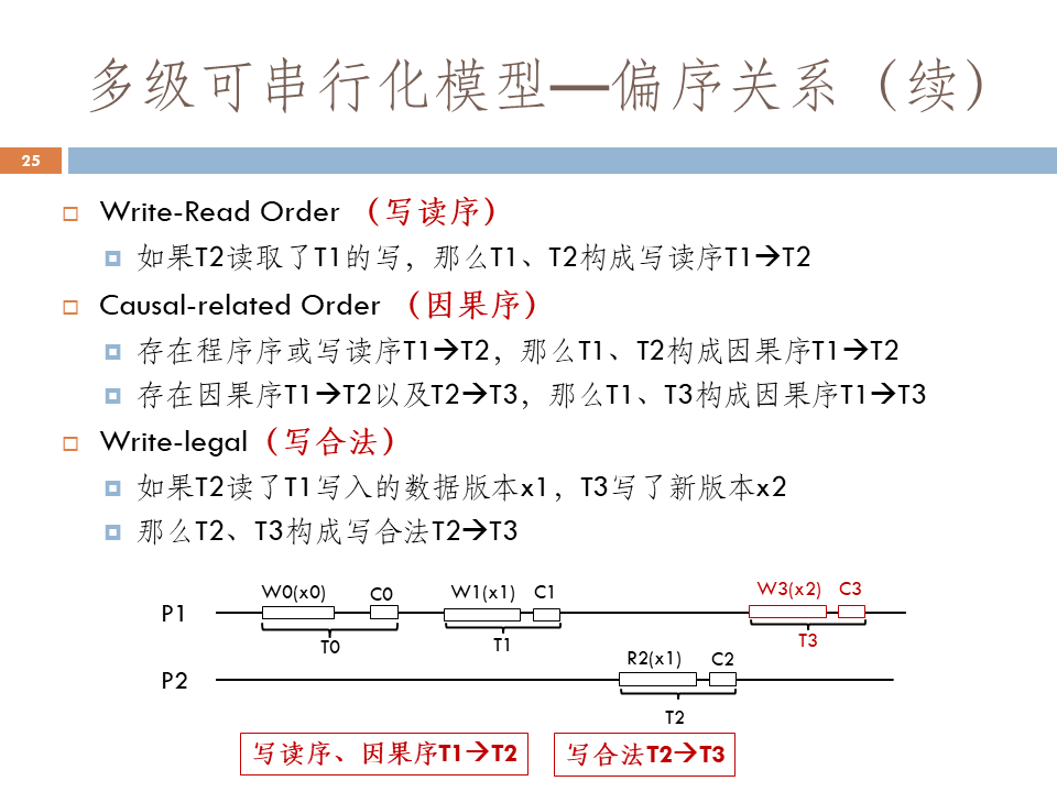 这次，听人大教授讲讲分布式数据库的多级一致性｜TDSQL 关键技术突破