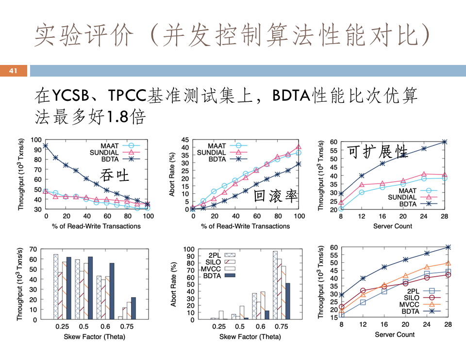 这次，听人大教授讲讲分布式数据库的多级一致性｜TDSQL 关键技术突破