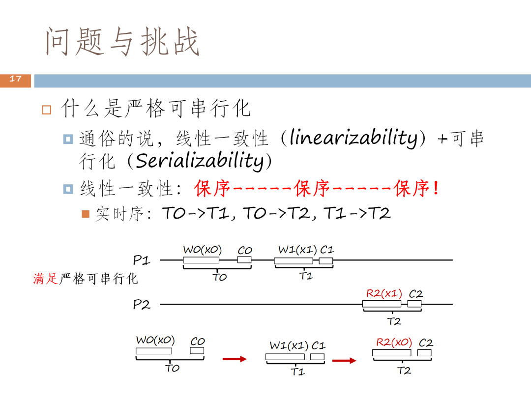 这次，听人大教授讲讲分布式数据库的多级一致性｜TDSQL 关键技术突破